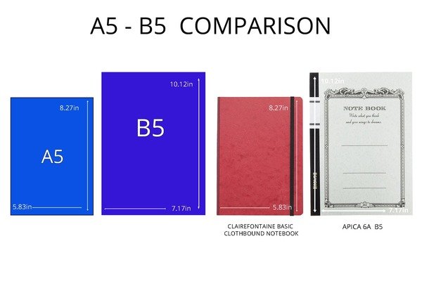A5-B5-Product-Comparisons