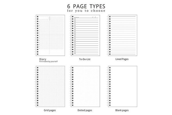 6 Page Types