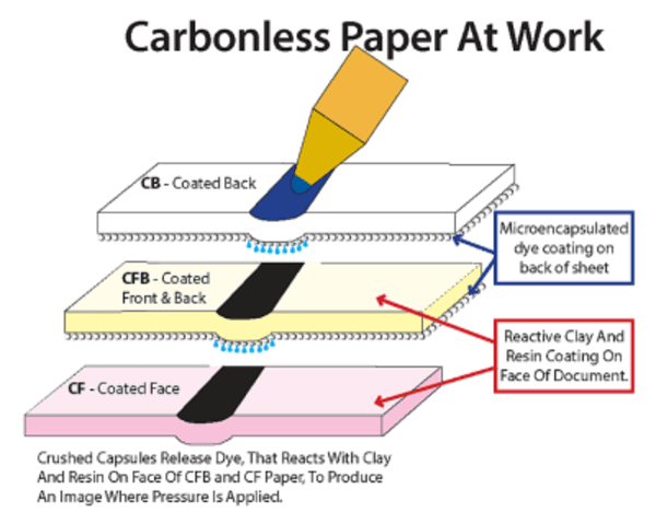 Coated Paper Diagram