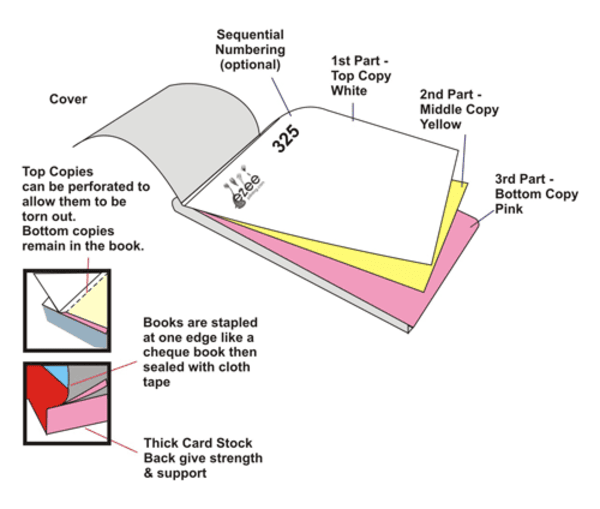 Carbonless_Book